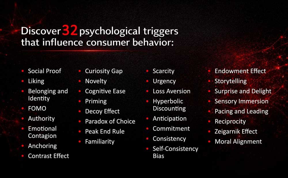 Impulse Buying Psychology